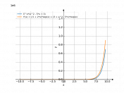 e^x*(x^2-5*x+3)