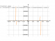 (x^2*cos(2*x))/(1-cos(x))