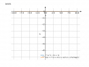 7^(x^2-2*x+3)