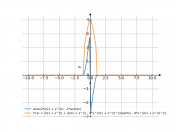 asin(2*x/(1+x^2))-2*acot(x)