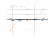 asin(5*x^4)