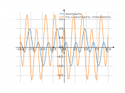 sin(x)*cos(2*x)