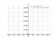 (3*x-2)/x^3