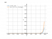 2^(3*x-4)