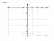 4^(x^2-6*x+12)