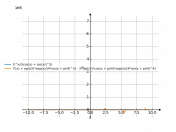 (e^(x))/(cos(x)+sin(x))^3