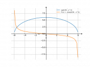 sqrt(36-x^2)