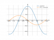 1/2*cos(x/3)