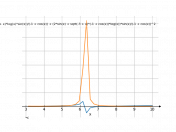 sqrt(x-3)*log(x)-(2*sin(x))/(1-cos(x))