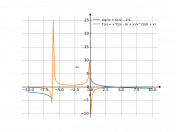 log((x+6)/x)-1