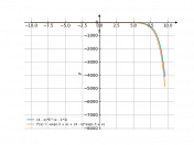 (4-x)*e^(x-3)