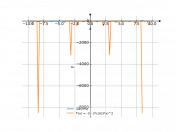 cot(3*x)