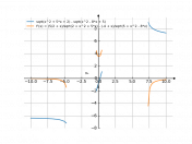 sqrt(x^2+5*x+2)-sqrt(x^2-8*x+5)