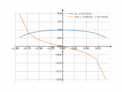 cbrt(1-x^2)