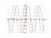 sin(x+(pi/6))