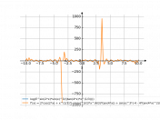 log((e^(sin(2*x))*sin(x)^(3))/(tan(4*x)*x^(1/3)))