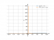 log(2*x-1)