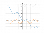 6+((2*sqrt(3))*pi/3)-(4*sqrt(3))*x-(8*sqrt(3))*cos(x)