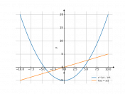 x^2/4-5