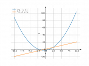 x^2-4/2+x