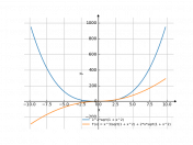 x^2*sqrt(1+x^2)