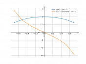 sqrt(4-5*x^2)