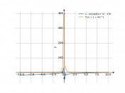 x-4/sqrt(x)^2-8