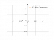 sqrt(cos(x)-1)