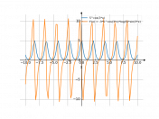 5^cos(3*x)