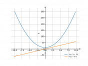 3*x^2+12