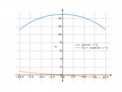 sqrt(225-x^2)