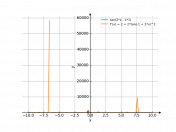 tan(2*x-1)