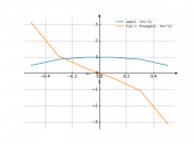 sqrt(1-3*x^2)