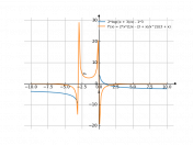 2*log((x+3)/x)-3