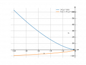 2*(-y)^(3/2)