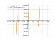 1/cos(5*x)^(2)