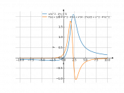 x/(x^2-4*x+5)