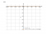 3^(x^2-x)