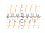 sin(2*x-4)