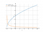 sqrt(2*x+8)