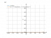 (3^x)/(sin(x))