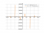 (x^2)+(4/(cos(x)^(2)))-2