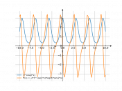 3^cos(2*x)