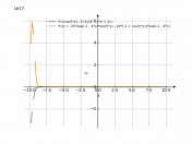 (5*(cos(5*x)-2))/e^(4*x+1)