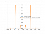 2*sin(x)/(cos(x))^3