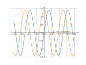 sqrt(2)*sin(x)