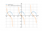 sqrt(2*cos(x))