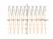 2-cos(3*x)