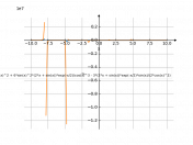 ((6*x*sin(x)/cos(x)^2)+(3*tan(x)^2))*e^(-(x/2))