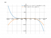 6*x*(2*x^4-x)-(3*x^2-10)*(8*x^3-1)